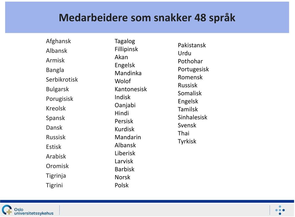 Wolof Kantonesisk Indisk Oanjabi Hindi Persisk Kurdisk Mandarin Albansk Liberisk Larvisk Barbisk Norsk