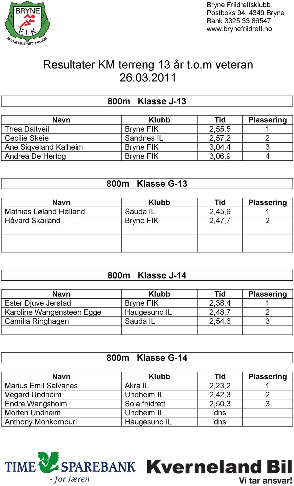3,06,9 4 800m Klasse G-13 Mathias Løland Hølland Sauda IL 2,45,9 1 Håvard Skailand Bryne FIK 2,47,7 2 800m Klasse J-14 Ester Djuve Jerstad Bryne FIK 2,38,4 1