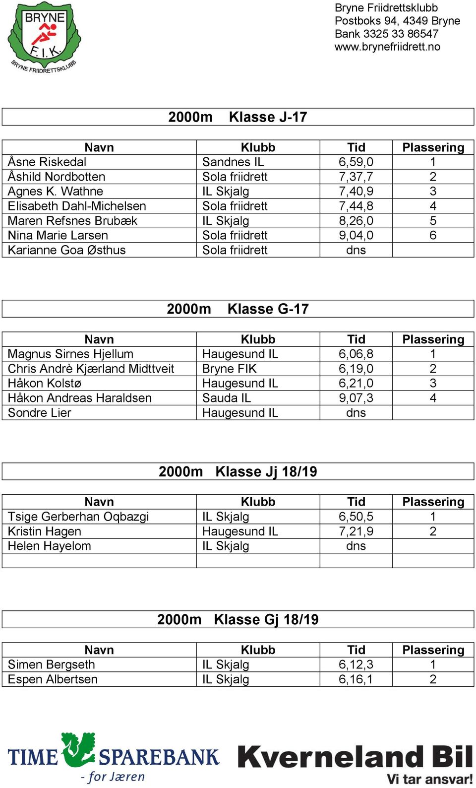 friidrett dns 2000m Klasse G-17 Magnus Sirnes Hjellum Haugesund IL 6,06,8 1 Chris Andrè Kjærland Midttveit Bryne FIK 6,19,0 2 Håkon Kolstø Haugesund IL 6,21,0 3 Håkon Andreas