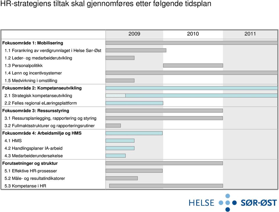 1 Strategisk kompetanseutvikling 2.2 Felles regional elæringsplattform Fokusområde 3: Ressursstyring 3.1 Ressursplanlegging, rapportering og styring 3.