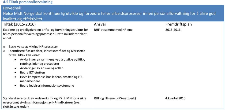 Dette inkluderer blant annet: RHF-et samme med HF-ene 2015-2016 Beskrivelse av viktige HR-prsesser Identifisere flaskehalser, innsatsmråder g iverksette tiltak.