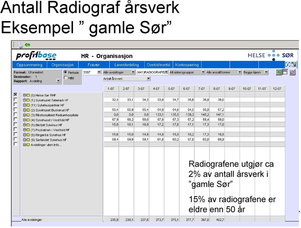 2% av antall årsverk i gamle Sør