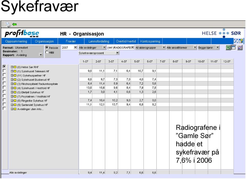 Gamle Sør hadde