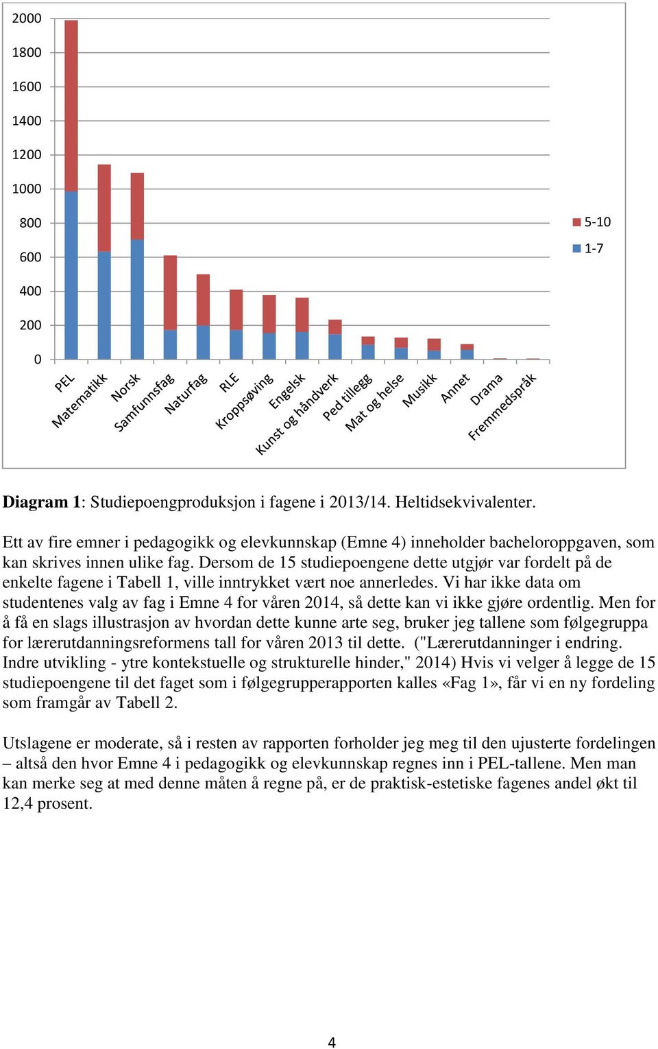 Dersom de 15 studiepoengene dette utgjør var fordelt på de enkelte fagene i Tabell 1, ville inntrykket vært noe annerledes.