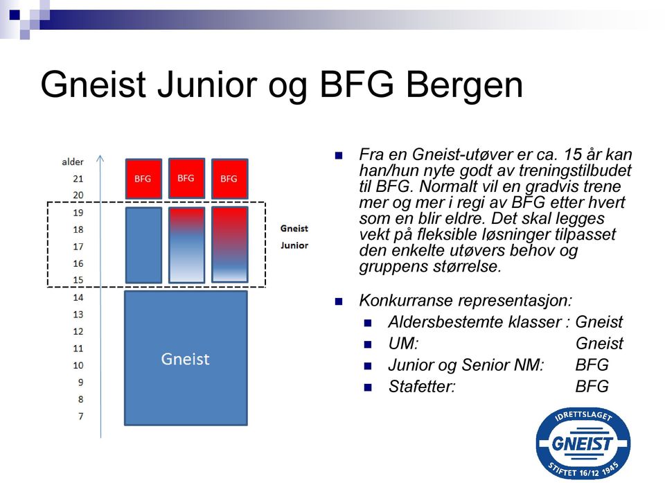 Normalt vil en gradvis trene mer og mer i regi av BFG etter hvert som en blir eldre.