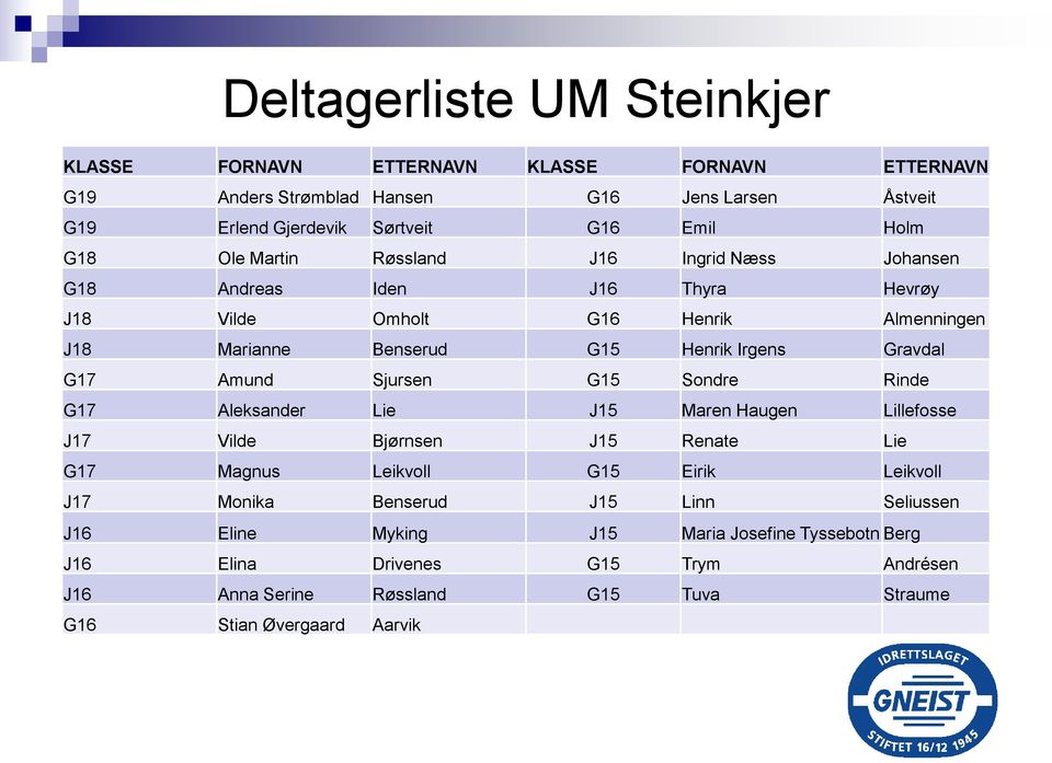 G17 Amund Sjursen G15 Sondre Rinde G17 Aleksander Lie J15 Maren Haugen Lillefosse J17 Vilde Bjørnsen J15 Renate Lie G17 Magnus Leikvoll G15 Eirik Leikvoll J17 Monika