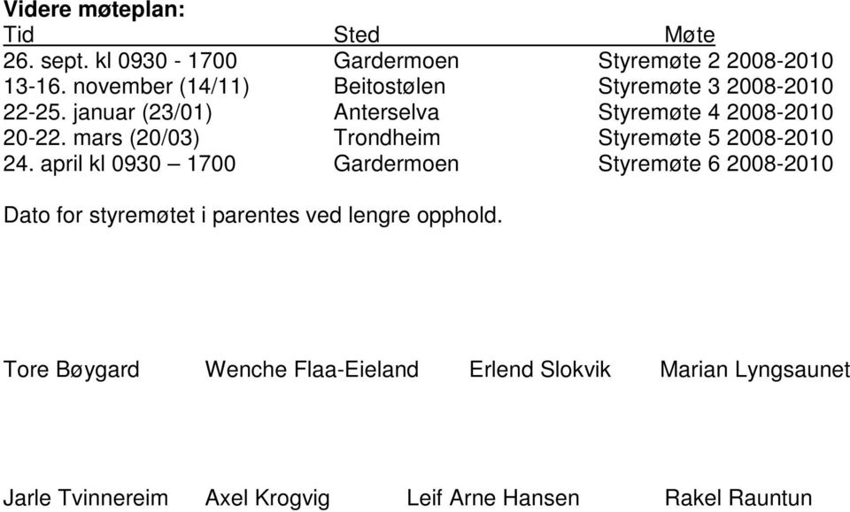 mars (20/03) Trondheim Styremøte 5 2008-2010 24.