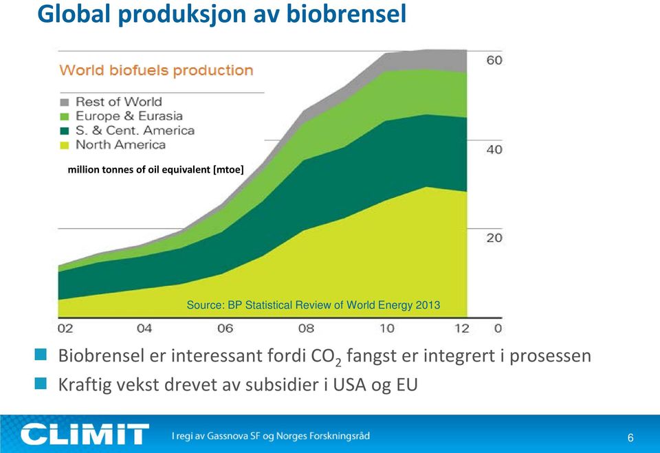 Energy 2013 Biobrensel er interessant fordi CO 2 fangst er
