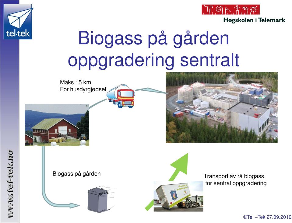 husdyrgjødsel Biogass på gården