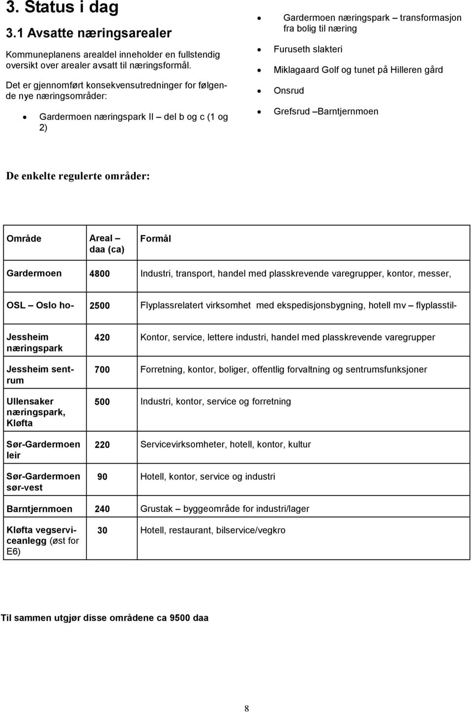 Miklagaard Golf og tunet på Hilleren gård Onsrud Grefsrud Barntjernmoen De enkelte regulerte områder: Område Areal daa (ca) Formål Gardermoen 4800 Industri, transport, handel med plasskrevende