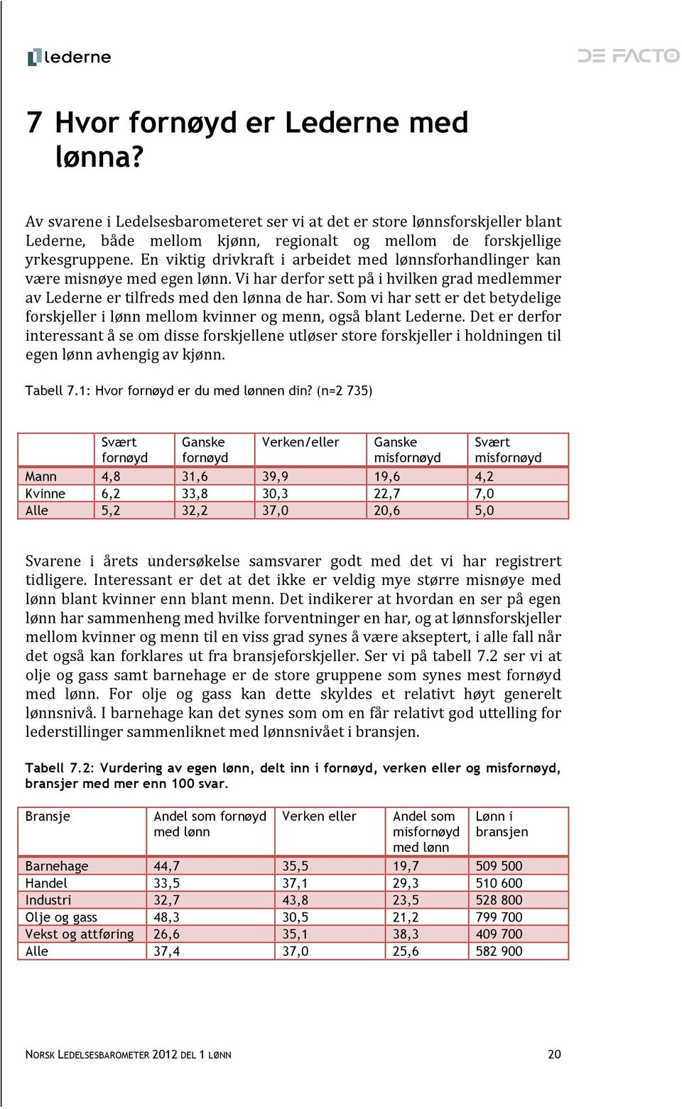 Som vi har sett er det betydelige forskjeller i lønn mellom kvinner og menn, også blant Lederne.