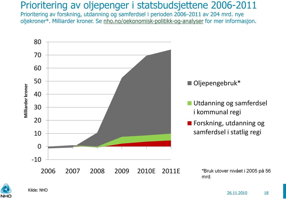 no/oekonomisk-politikk-og-analyser for mer informasjon.