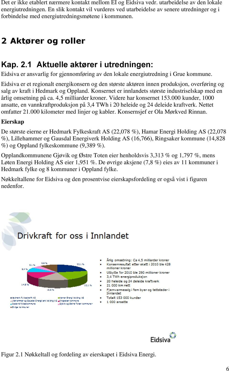 Aktører og roller Kap. 2.1 Aktuelle aktører i utredningen: Eidsiva er ansvarlig for gjennomføring av den lokale energiutredning i Grue kommune.