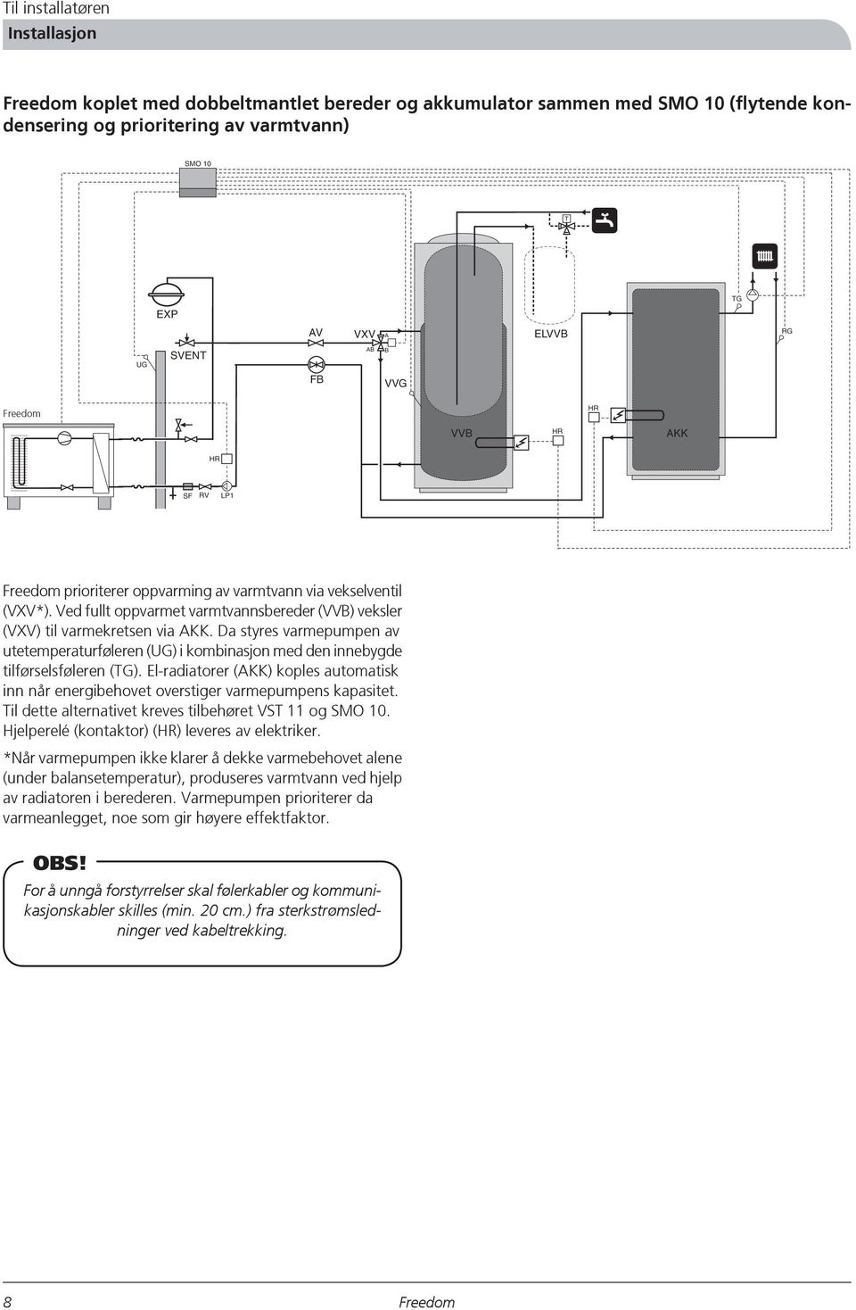 Da styres varmepumpen av utetemperaturføleren (UG) i kombinasjon med den innebygde tilførselsføleren (TG).