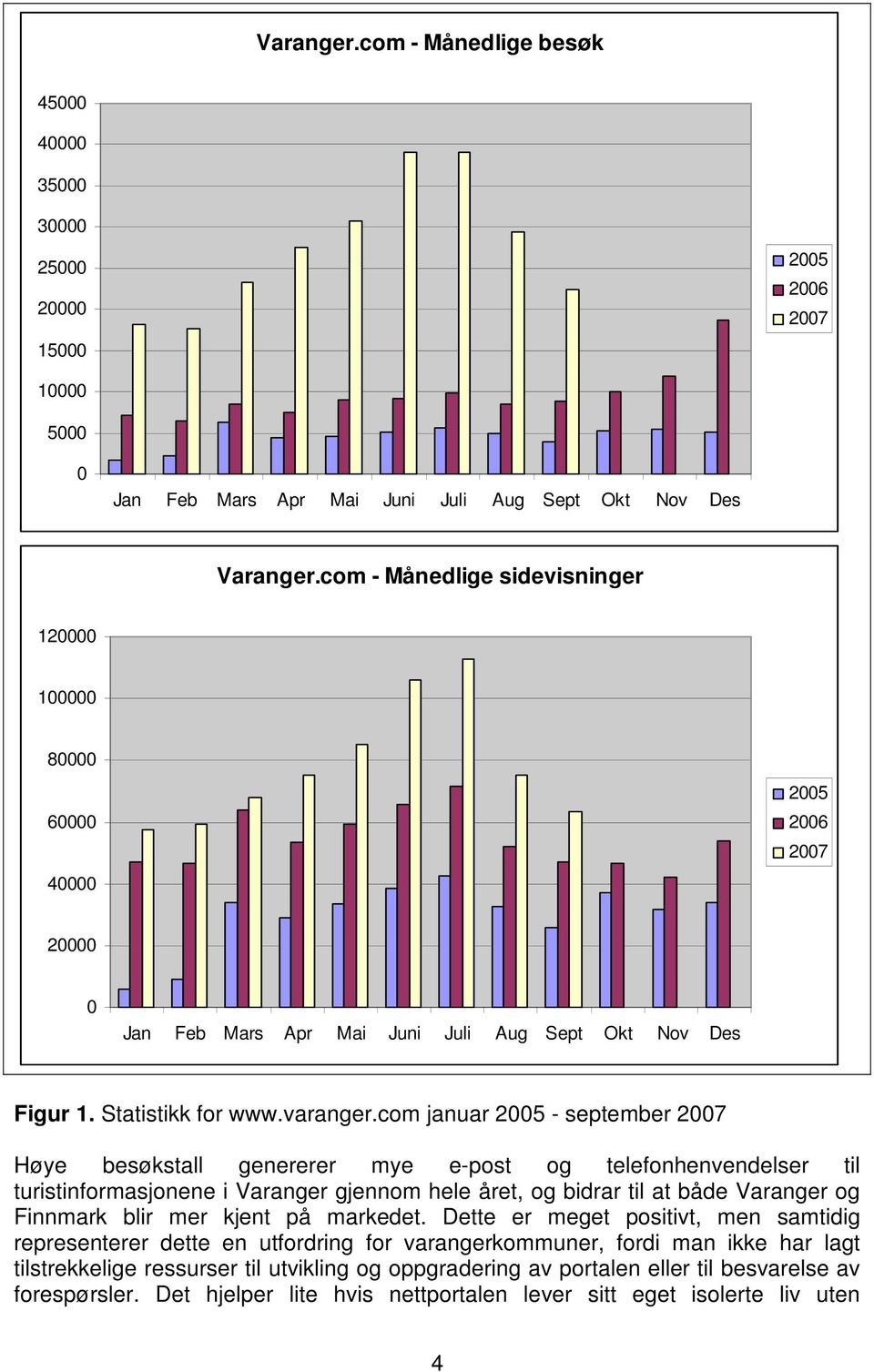 com januar 2005 - september 2007 Høye besøkstall genererer mye e-post og telefonhenvendelser til turistinformasjonene i Varanger gjennom hele året, og bidrar til at både Varanger og Finnmark blir mer