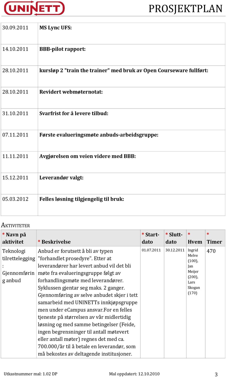 2012 Felles løsning tilgjengelig til bruk: AKTIVITETER Navn på aktivitet Teknologi tilrettelegging : Gjennomførin g anbud Beskrivelse Anbud er forutsett å bli av typen "forhandlet prosedyre".