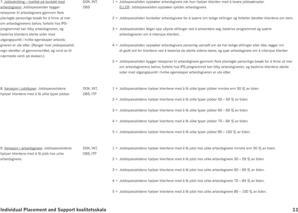 relasjoner til arbeidsgivere gjennom flere planlagte personlige besøk for å finne ut mer 2 = Jobbspesialisten kontakter arbeidsgivere for å spørre om ledige stillinger og forteller deretter klientene