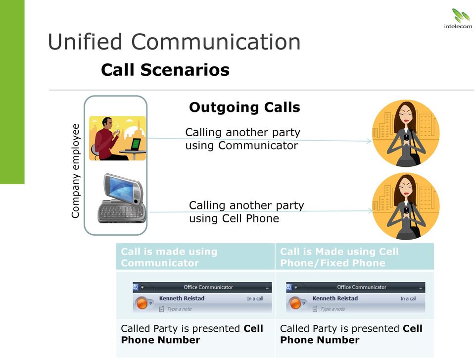 is made using Communicator Call is Made using Cell Phone/Fixed Phone Called