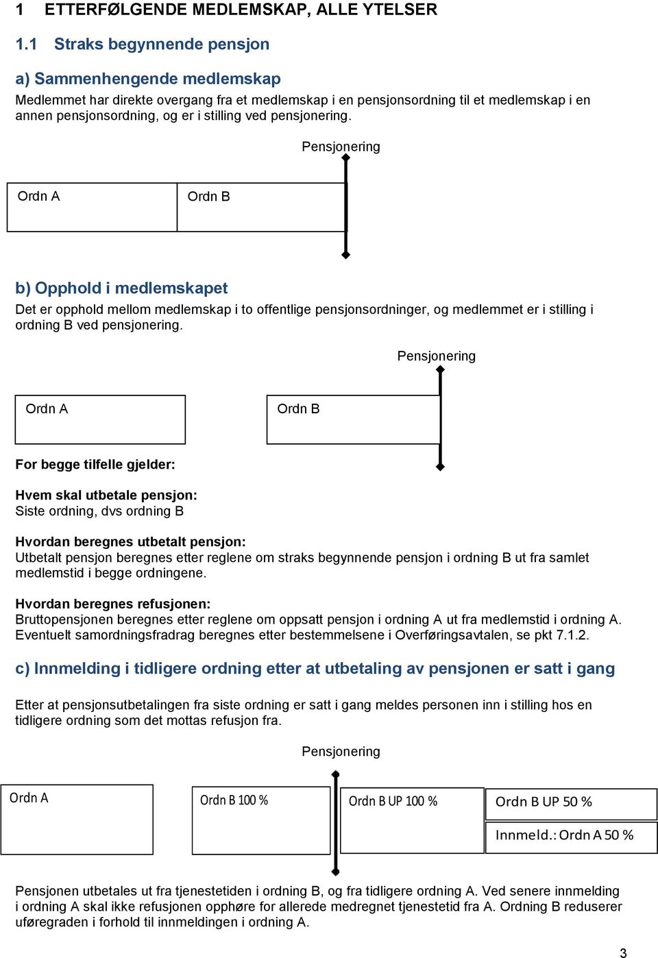 pensjonering. Ordn A Ordn B b) Opphold i medlemskapet Det er opphold mellom medlemskap i to offentlige pensjonsordninger, og medlemmet er i stilling i ordning B ved pensjonering.