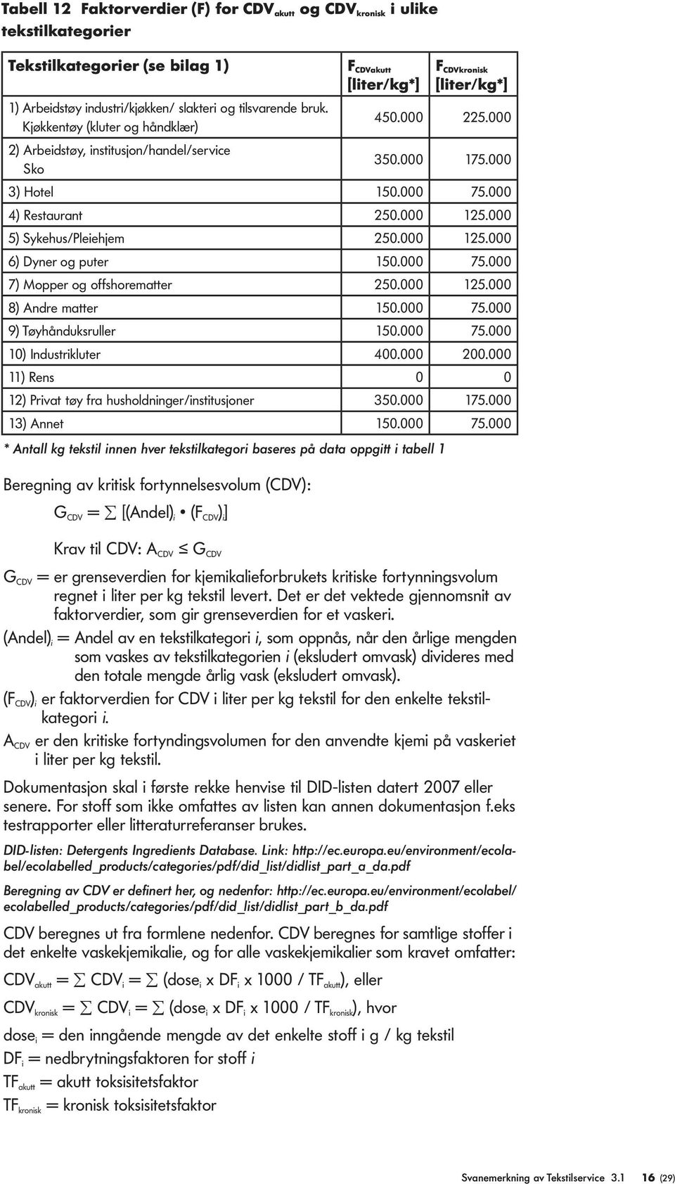 000 125.000 5) Sykehus/Pleiehjem 250.000 125.000 6) Dyner og puter 150.000 75.000 7) Mopper og offshorematter 250.000 125.000 8) Andre matter 150.000 75.000 9) Tøyhånduksruller 150.000 75.000 10) Industrikluter 400.