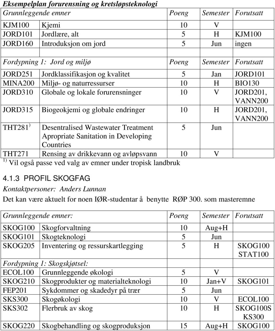 JORD315 Biogeokjemi og globale endringer 10 H JORD201, VANN200 THT281 ) Desentralised Wastewater Treatment 5 Jun Apropriate Sanitation in Developing Countries THT271 Rensing av drikkevann og