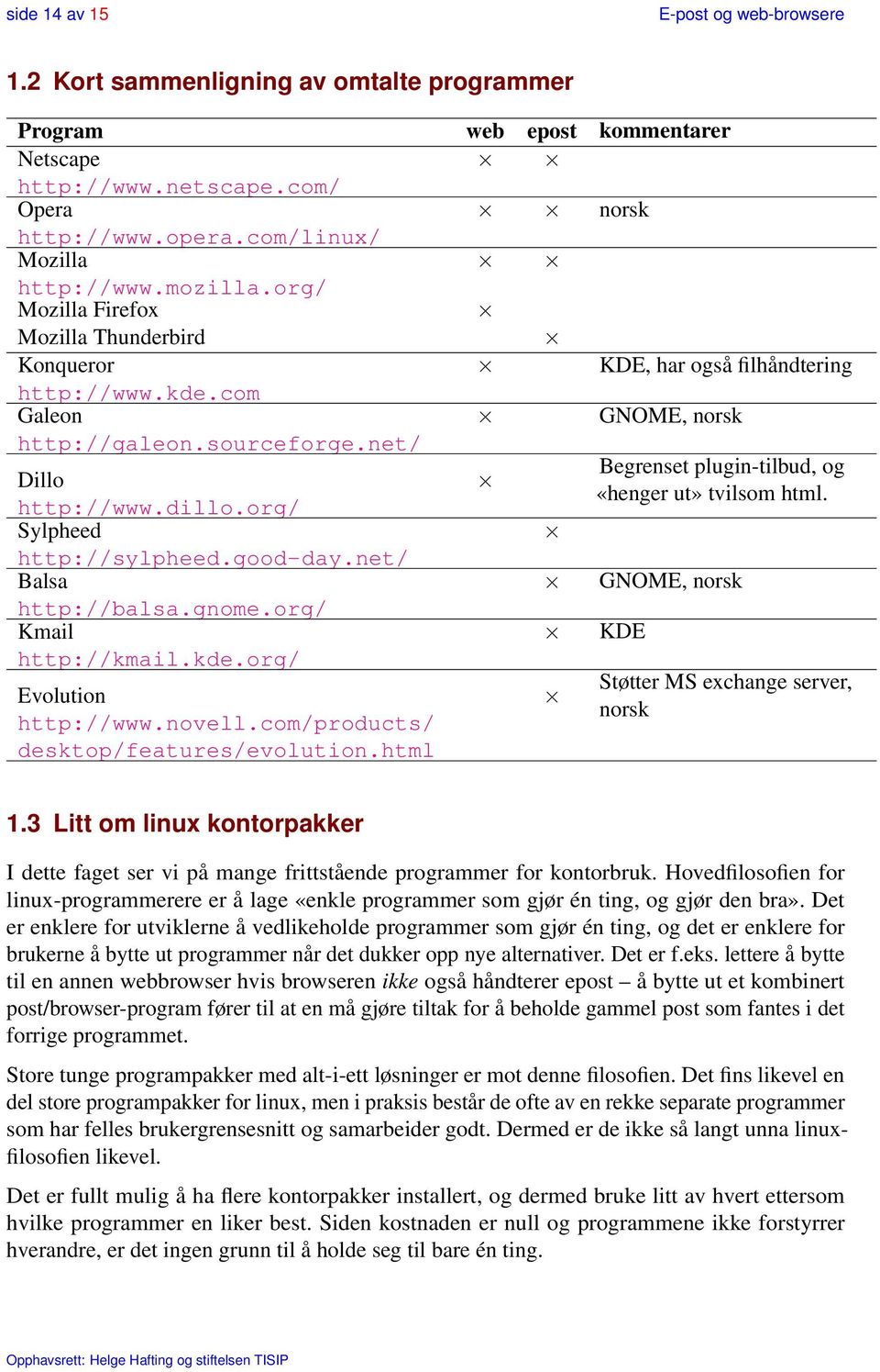 net/ Begrenset plugin-tilbud, og Dillo «henger ut» tvilsom html. http://www.dillo.org/ Sylpheed http://sylpheed.good-day.net/ Balsa GNOME, norsk http://balsa.gnome.org/ Kmail http://kmail.kde.