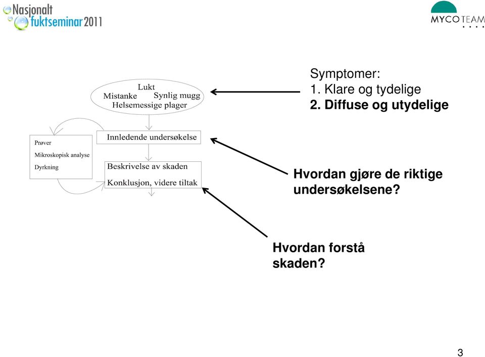 Diffuse og utydelige Hvordan