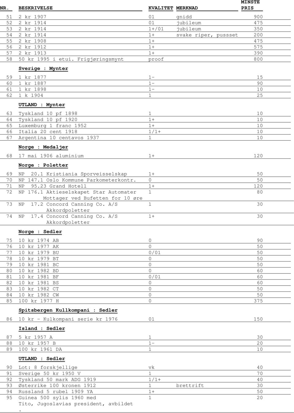 Frigjøringsmynt proof 800 Sverige : Mynter 59 1 kr 1877 1-15 60 1 kr 1887 1-90 61 1 kr 1898 1-10 62 1 k 1904 1 25 63 Tyskland 10 pf 1898 1 10 64 Tyskland 10 pf 1920 1+ 10 65 Luxemburg 1 franc 1952 1+