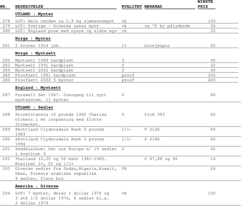 proof 400 England : Myntsett 287 Farewell Set 1967. Overgang til nytt 0 80 myntsystem.