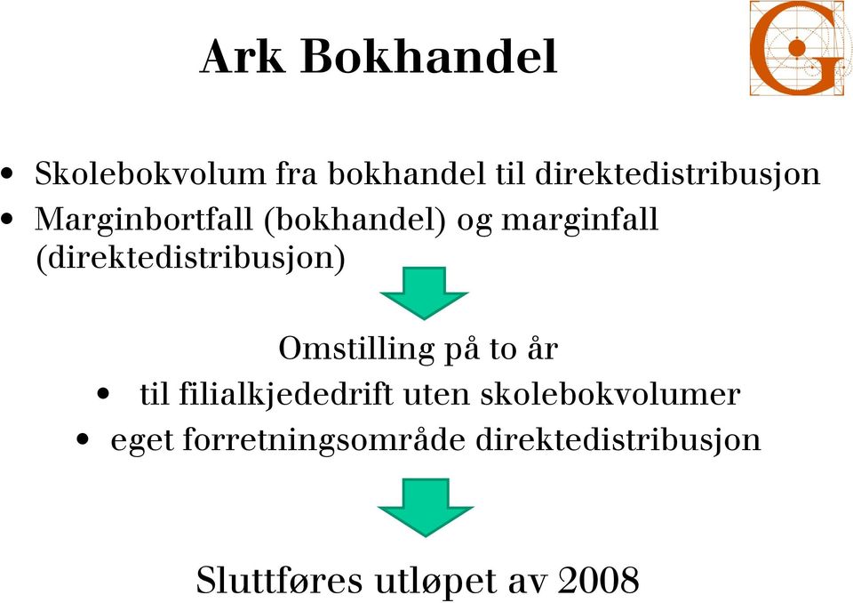 (direktedistribusjon) Omstilling på to år til filialkjededrift