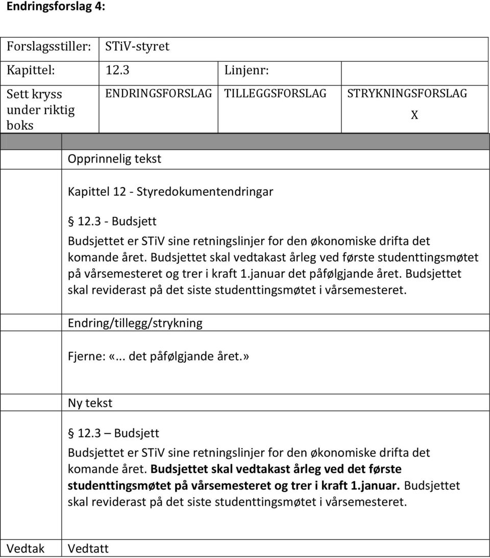 3 - Budsjett Budsjettet er STiV sine retningslinjer for den økonomiske drifta det komande året. Budsjettet skal vedtakast årleg ved første studenttingsmøtet på vårsemesteret og trer i kraft 1.