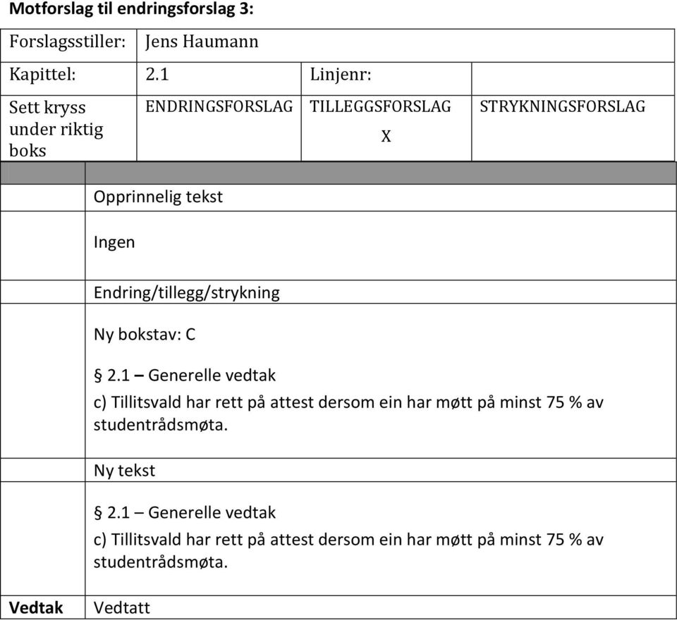 Endring/tillegg/strykning Ny bokstav: C 2.