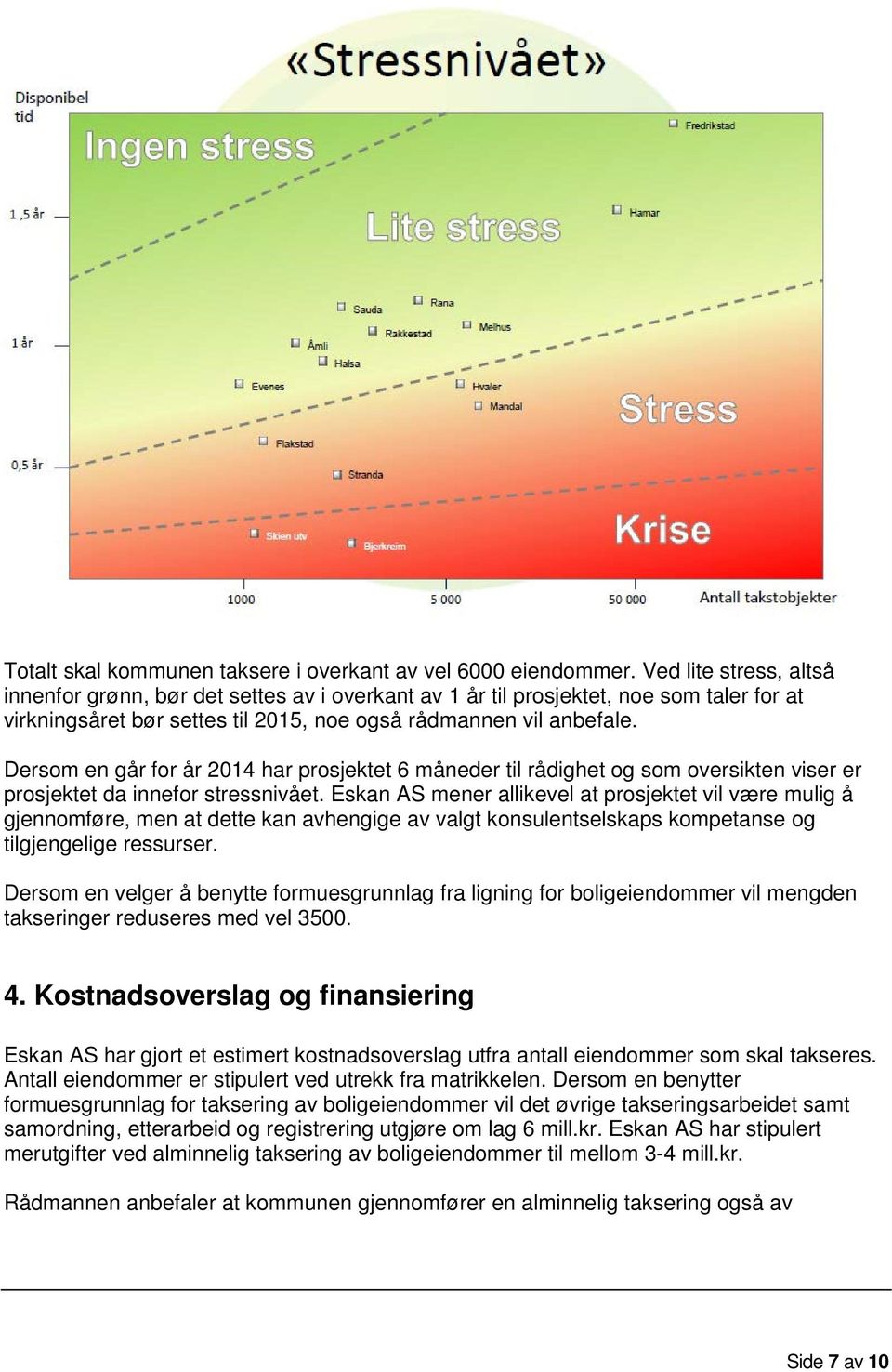 Dersom en går for år 2014 har prosjektet 6 måneder til rådighet og som oversikten viser er prosjektet da innefor stressnivået.