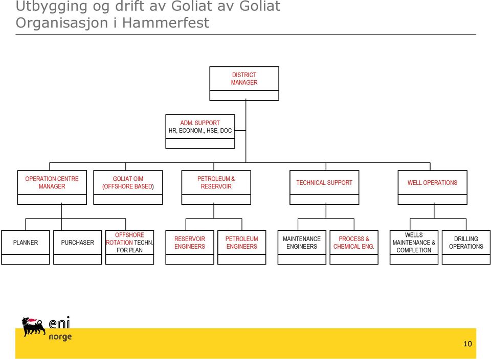 , HSE, DOC OPERATION CENTRE GOLIAT OIM PETROLEUM & MANAGER (OFFSHORE BASED) RESERVOIR TECHNICAL SUPPORT