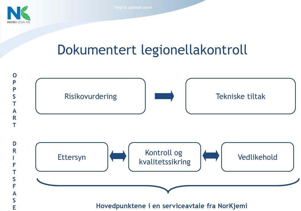 S E Ettersyn Kontroll og kvalitetssikring