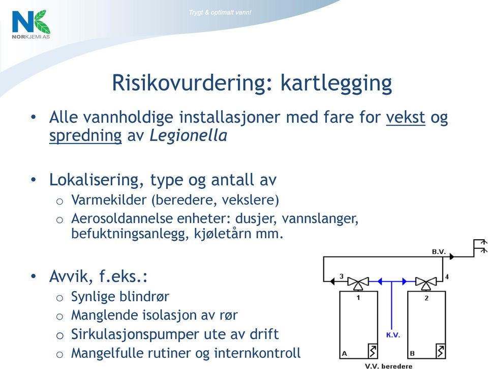 enheter: dusjer, vannslanger, befuktningsanlegg, kjøletårn mm. Avvik, f.eks.