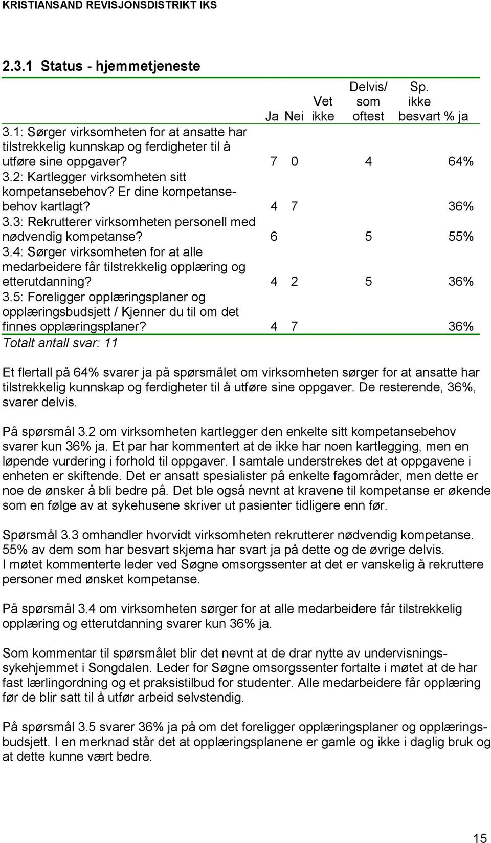 4: Sørger virksomheten for at alle medarbeidere får tilstrekkelig opplæring og etterutdanning? 4 2 5 36% 3.