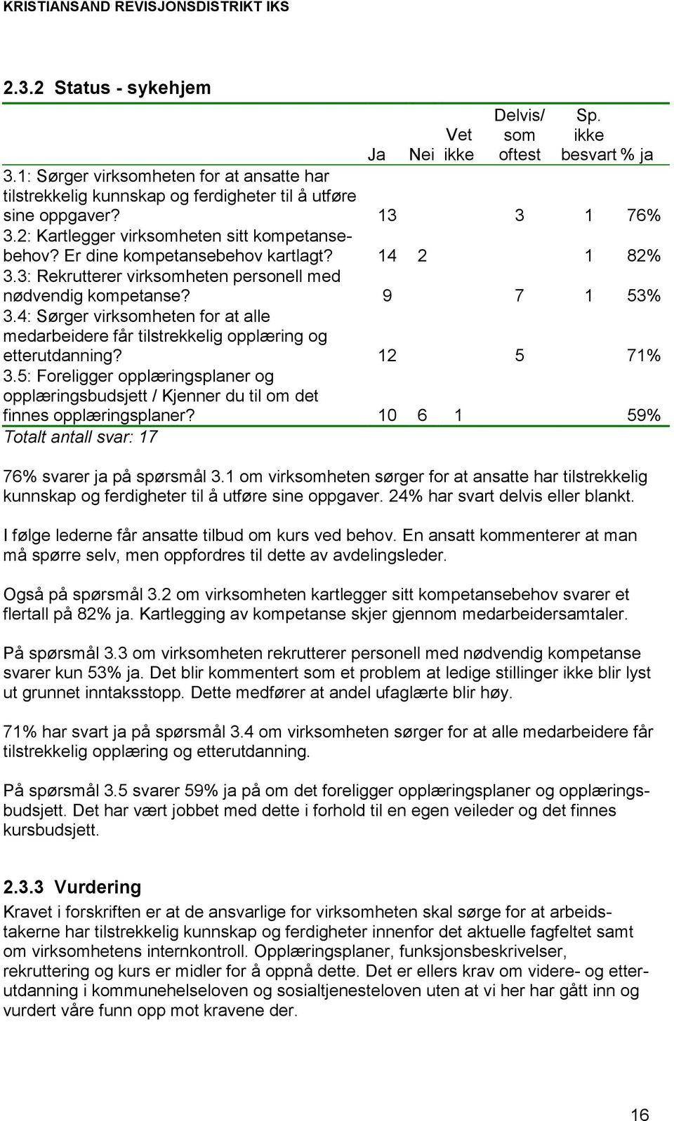 4: Sørger virksomheten for at alle medarbeidere får tilstrekkelig opplæring og etterutdanning? 12 5 71% 3.