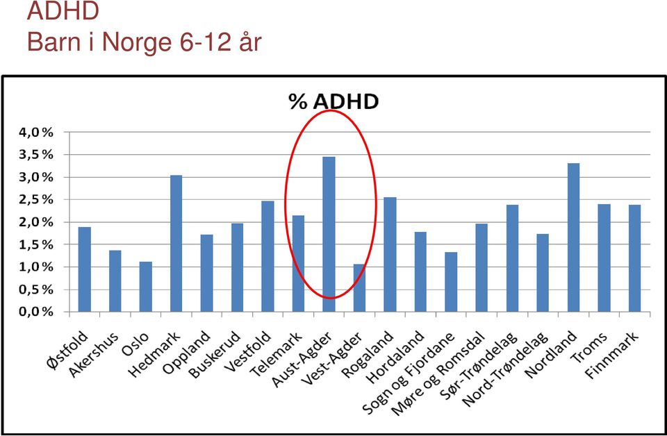 6-12 år