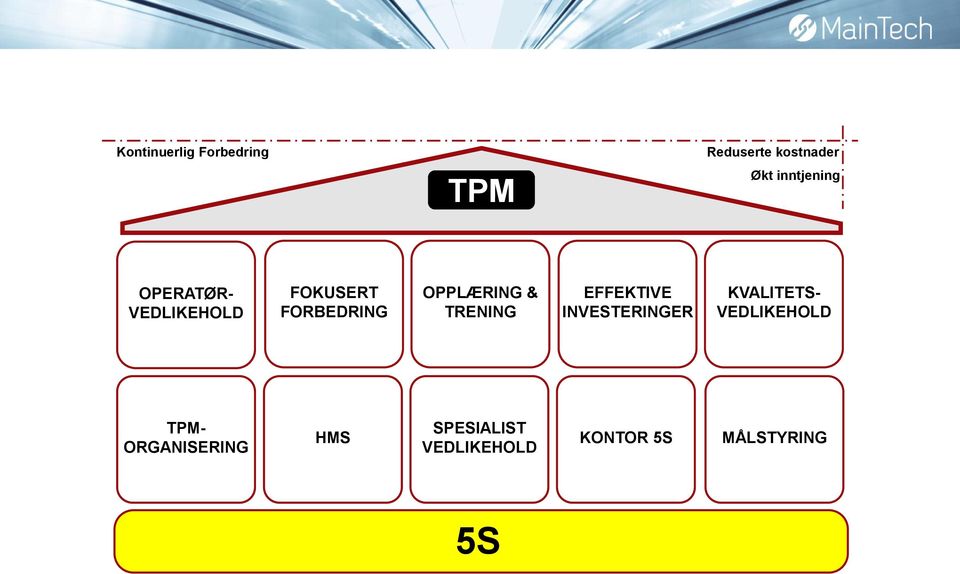 OPPLÆRING & TRENING EFFEKTIVE INVESTERINGER