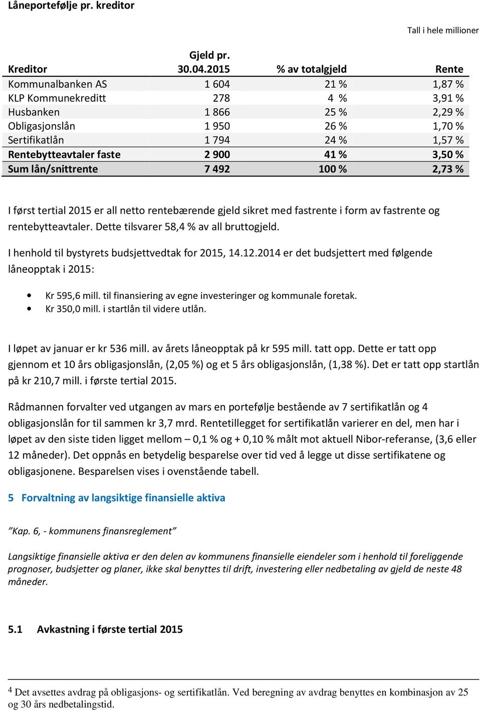 Rentebytteavtaler faste 2900 41 % 3,50 % Sum lån/snittrente 7492 100 % 2,73 % I først tertial 2015 er all netto rentebærende gjeld sikret med fastrente i form av fastrente og rentebytteavtaler.