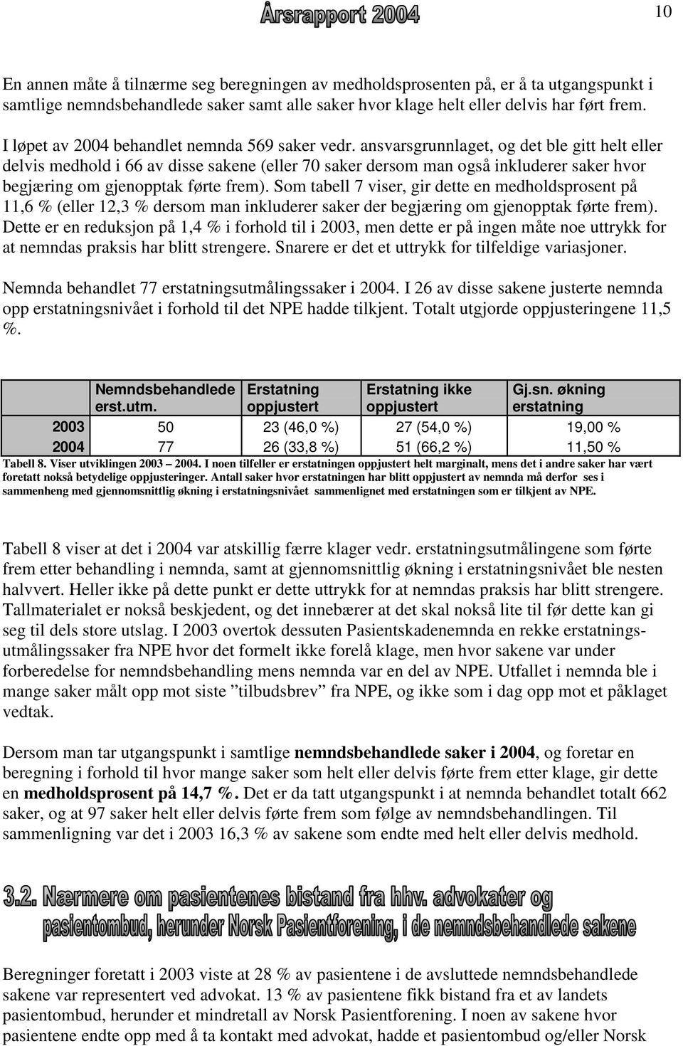 ansvarsgrunnlaget, og det ble gitt helt eller delvis medhold i 66 av disse sakene (eller 70 saker dersom man også inkluderer saker hvor begjæring om gjenopptak førte frem).