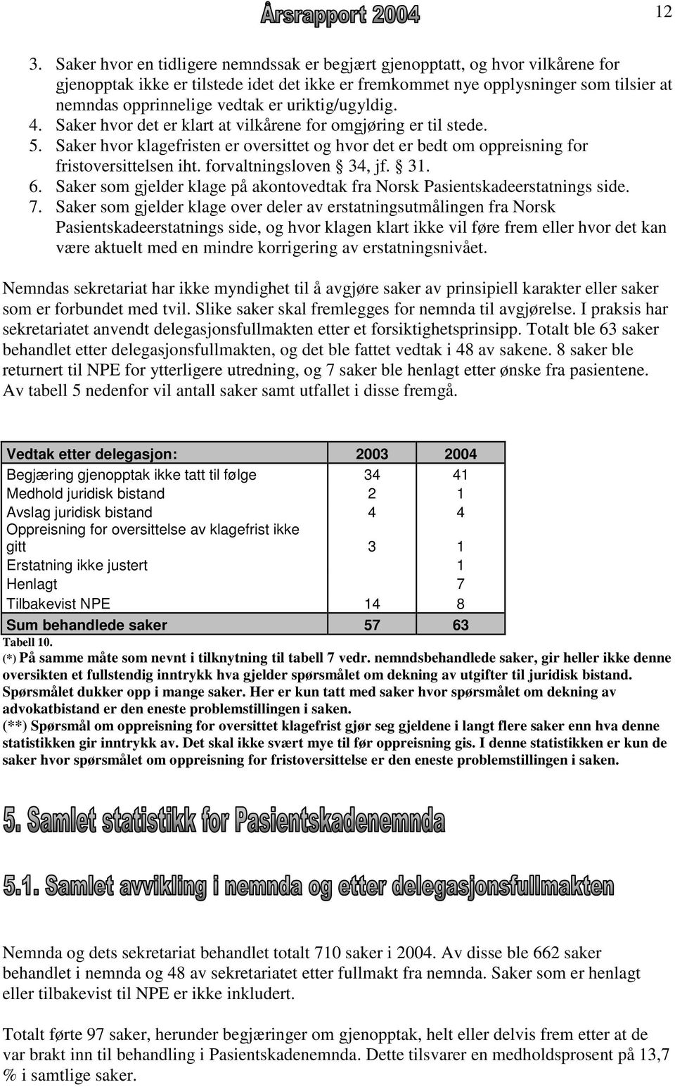 forvaltningsloven 34, jf. 31. 6. Saker som gjelder klage på akontovedtak fra Norsk Pasientskadeerstatnings side. 7.