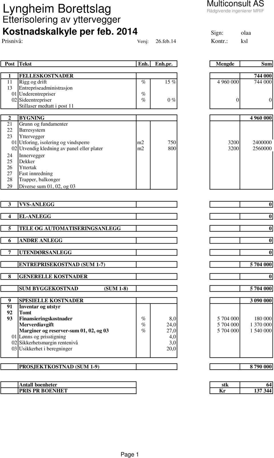 Mengde Sum 1 FELLESKOSTNADER 744 000 11 Rigg og drift % 15 % 4 960 000 744 000 13 Entrepriseadministrasjon 01 Underentrepriser % 02 Sideentrepriser % 0 % 0 0 Stillaser medtatt i post 11 2 BYGNING 4