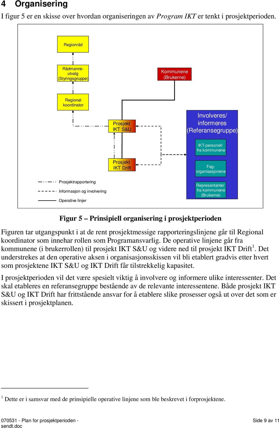 IKT Drift Prosjektrapportering Informasjon og involvering Operative linjer Representanter fra kommunene (Brukerne) Figur 5 Prinsipiell organisering i prosjektperioden Figuren tar utgangspunkt i at de