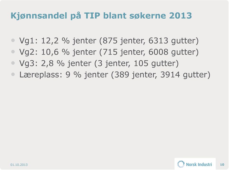 6008 gutter) Vg3: 2,8 % jenter (3 jenter, 105 gutter)