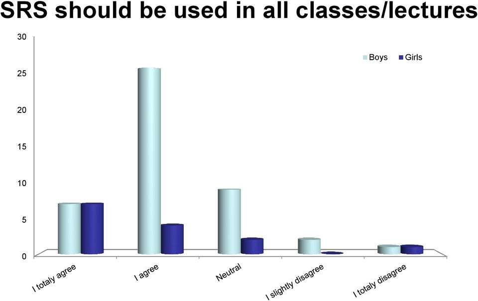 classes/lectures