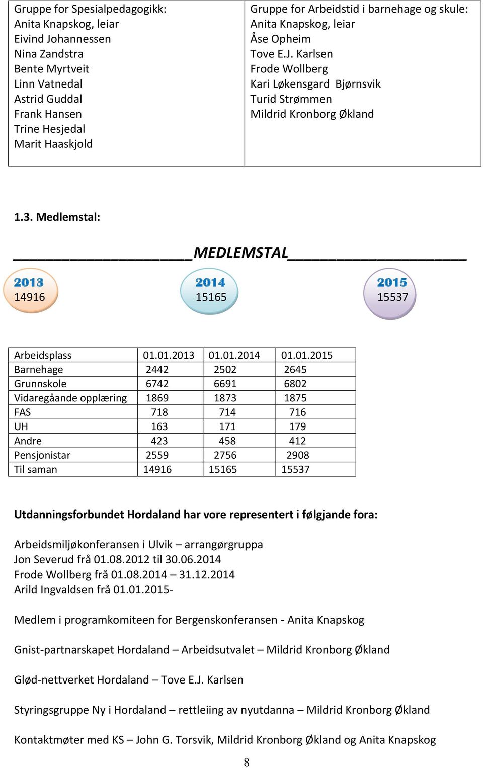 Medlemstal: MEDLEMSTAL 2013