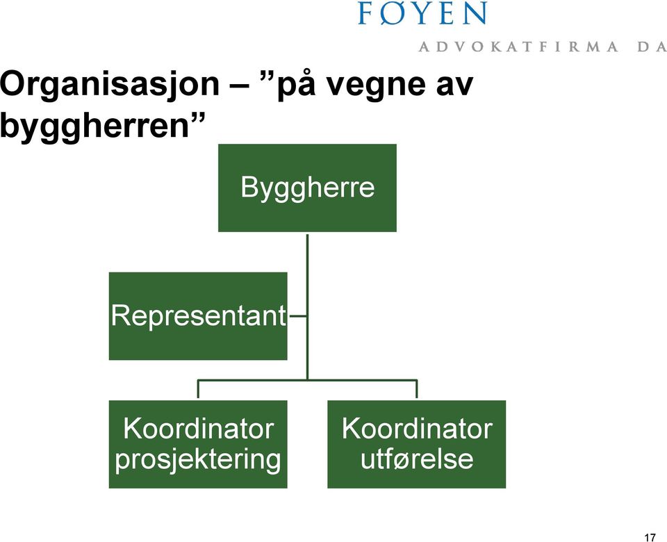 Representant Koordinator