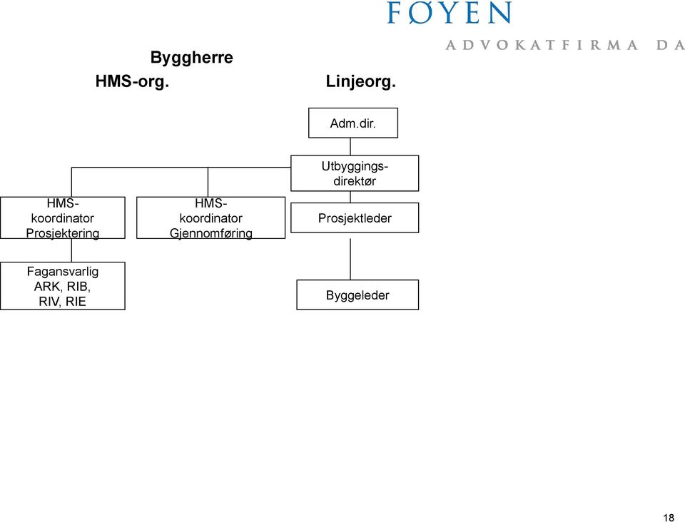 Utbyggingsdirektør HMSkoordinator